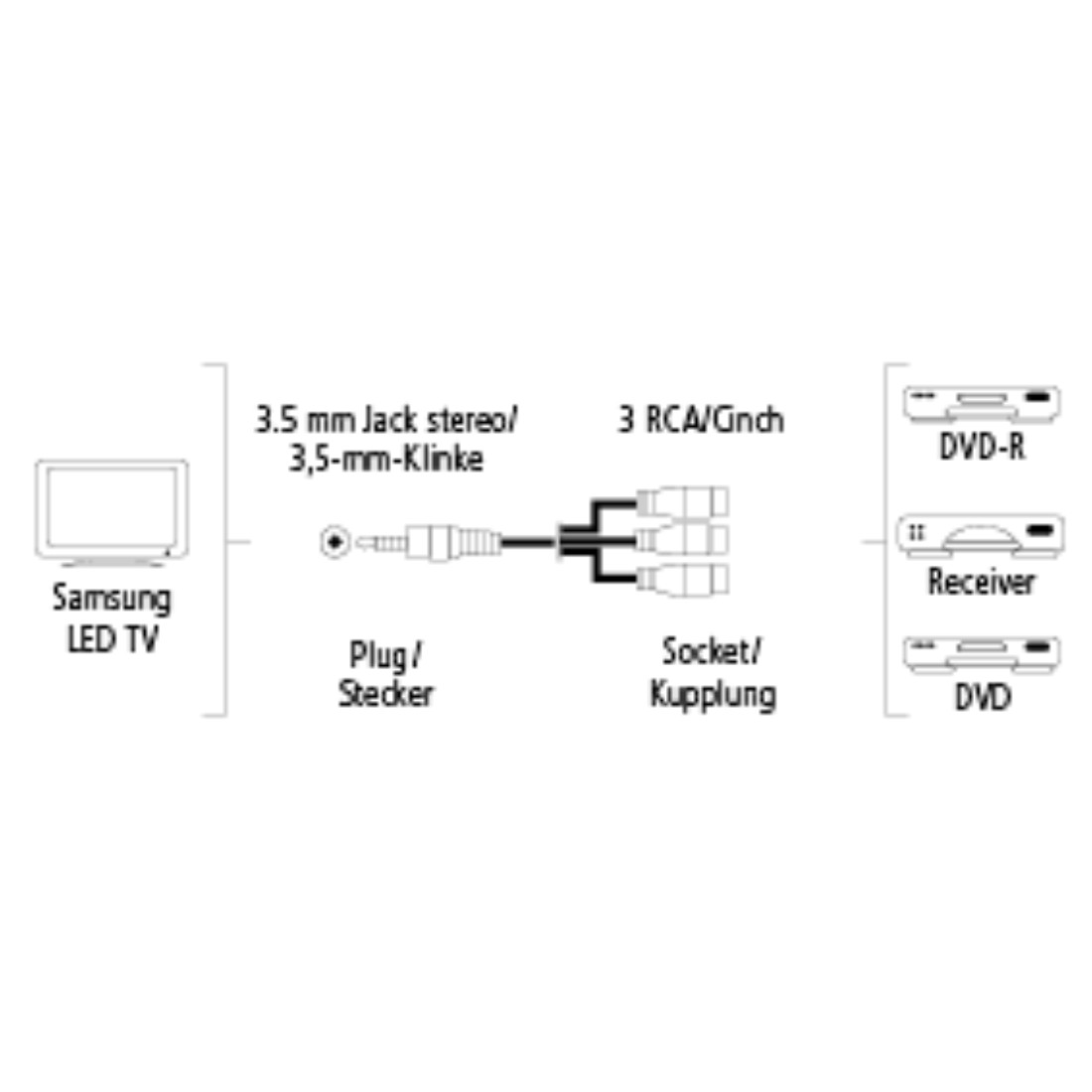 00122247 Hama Adapter for Samsung, 3.5 mm jack plug - 3 RCA sockets